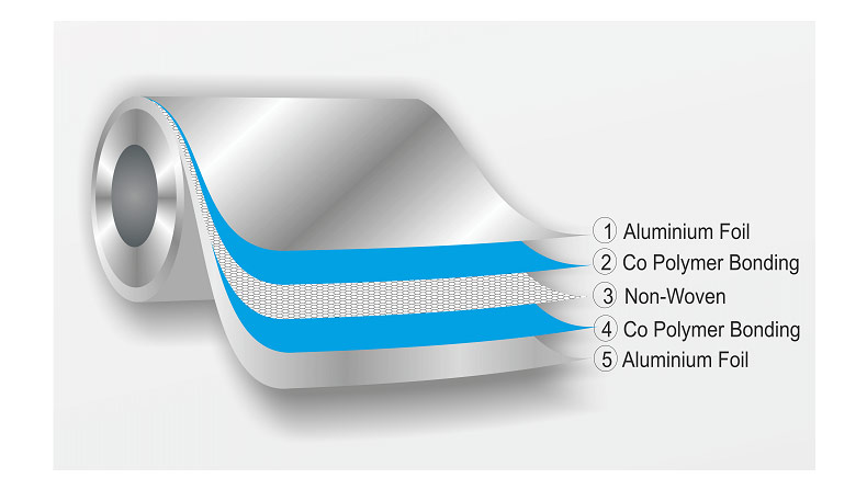 Aluminum Foil Laminated on Non-Woven Fabric