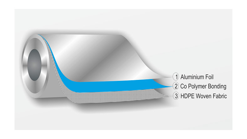 Aluminum Foil Laminated on HDPE Woven Fabric Single Side